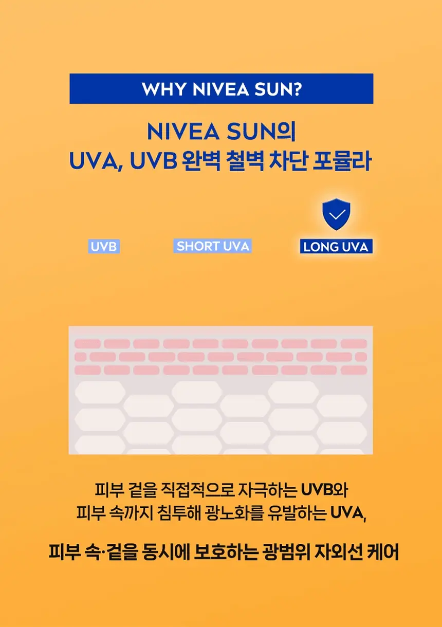 [NEW/글로벌 1위] 니베아 선 유브이 스페셜리스트 실키 유브이 스틱 15g 상세페이지 4